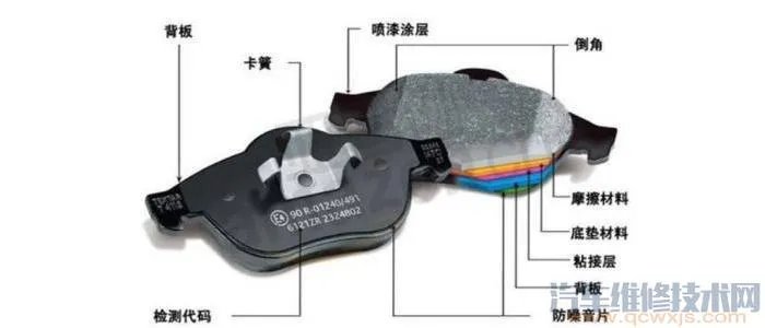 国内有哪些刹车片十大知名品牌