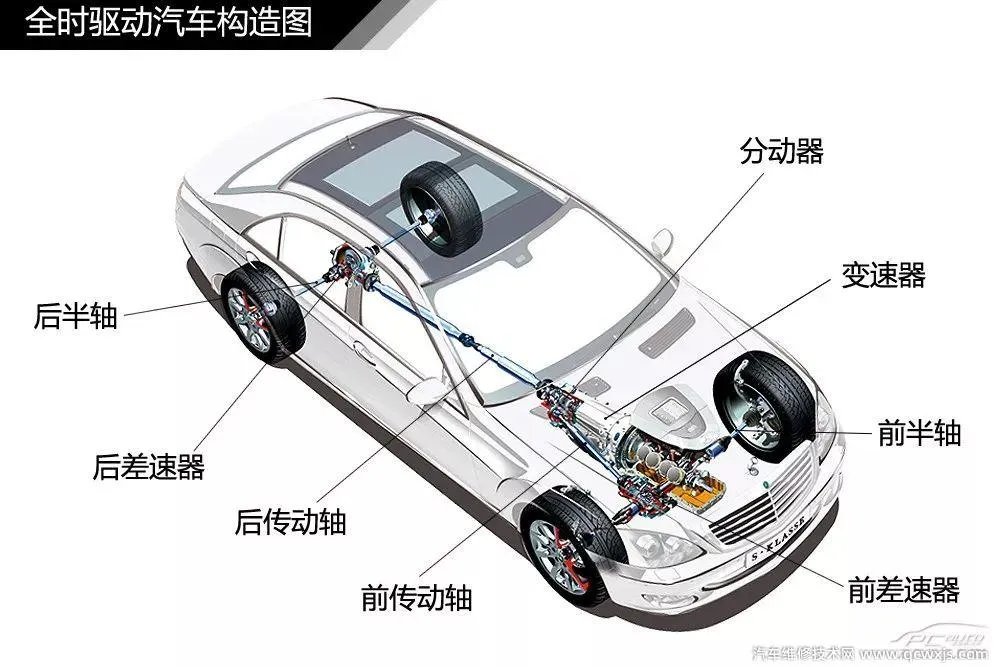 汽车构造图解及名称 汽车外观部位名称图解