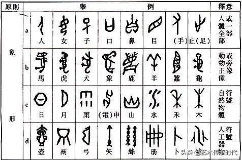 甲骨文是怎么翻译的