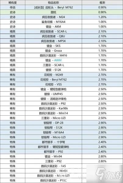 《绝地求生M》M762皮肤升级价格一览 M762皮肤升级要多少钱