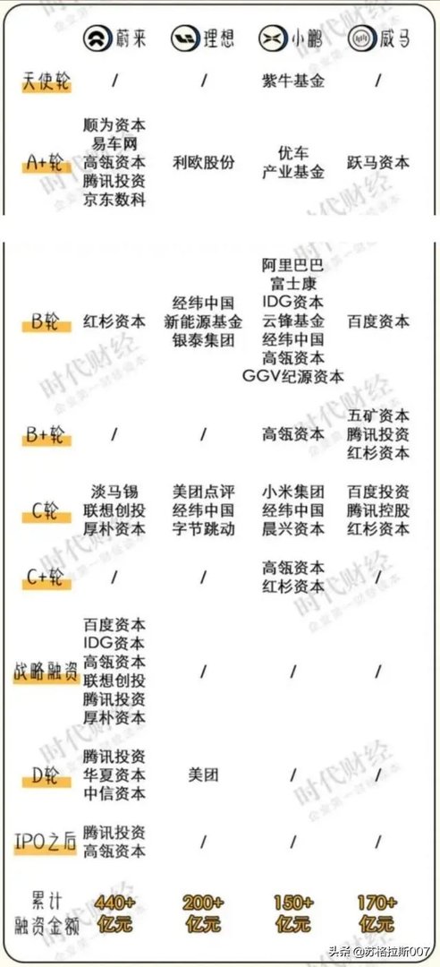 恒大新能源汽车值得期待吗?你怎么看?