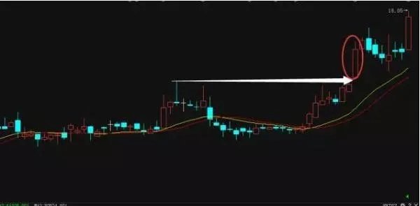 什么是单阳不破”形态？单阳不破使用技巧有什么？