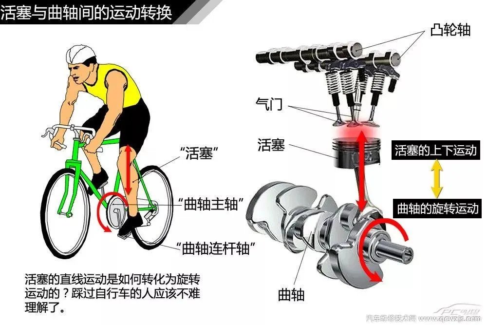 汽车构造图解及名称 汽车外观部位名称图解