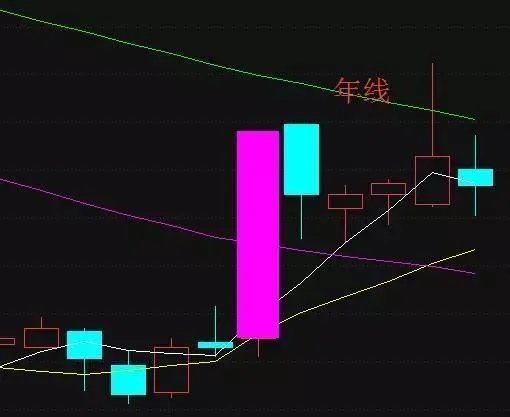 什么是单阳不破”形态？单阳不破使用技巧有什么？