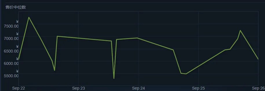 csgo黄金ak多少钱