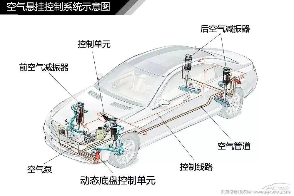 汽车构造图解及名称 汽车外观部位名称图解