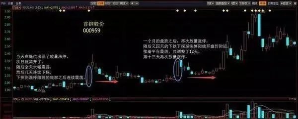 什么是单阳不破”形态？单阳不破使用技巧有什么？