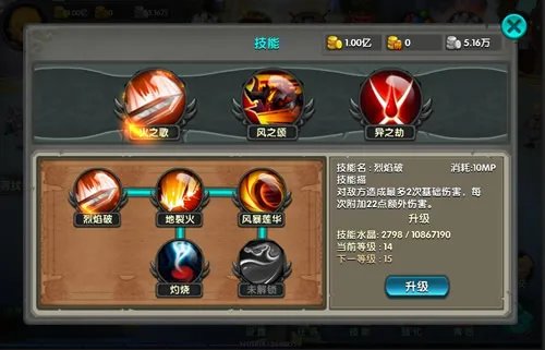 技能