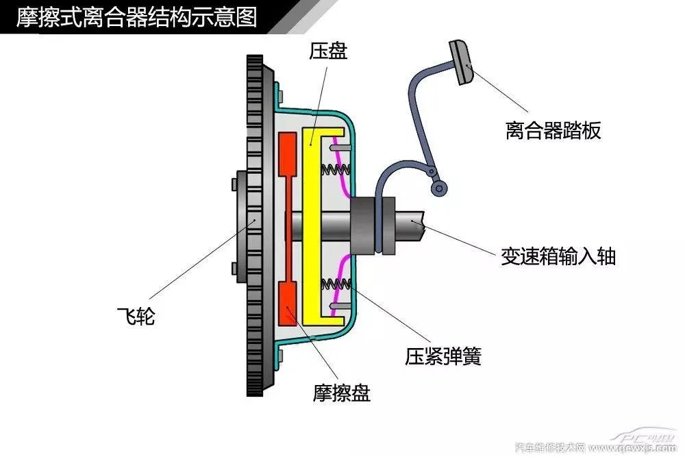 汽车构造图解及名称 汽车外观部位名称图解