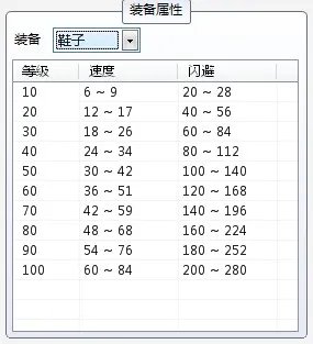 QQ仙灵全部装备国标值与上限值数值查询