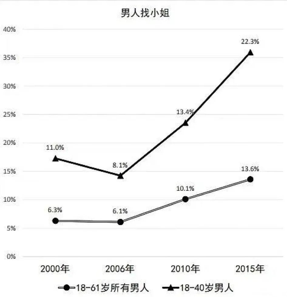 嫖娼的魅力到底在哪儿？