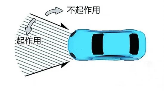 安全气囊在哪 安全气囊打开弹出图片