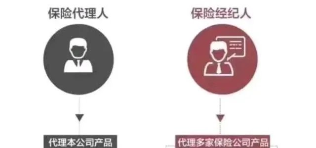 保险超市