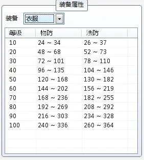 QQ仙灵全部装备国标值与上限值数值查询