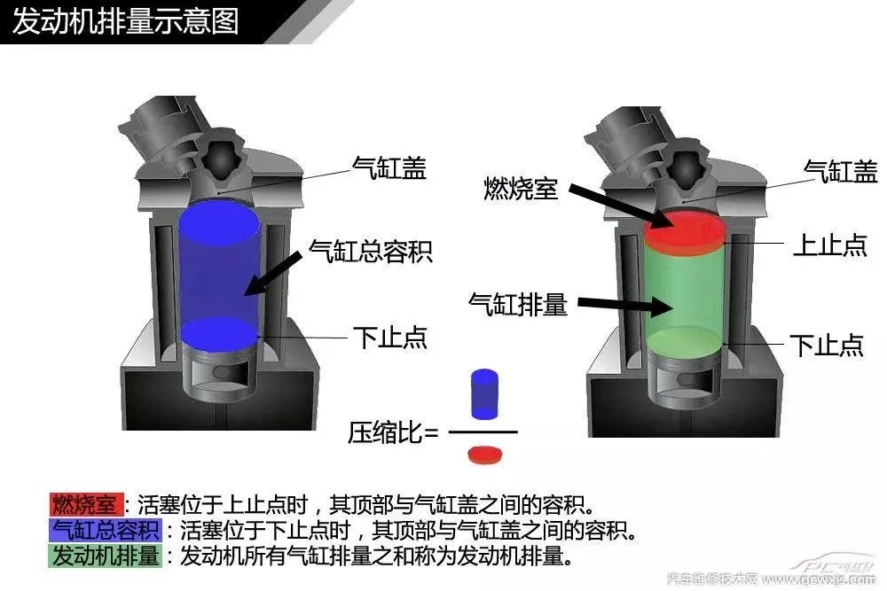 汽车构造图解及名称 汽车外观部位名称图解