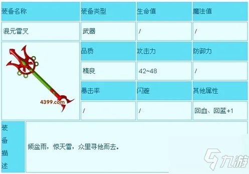 《造梦西游3》沙僧装备怎么获得 沙僧装备获得途径汇总
