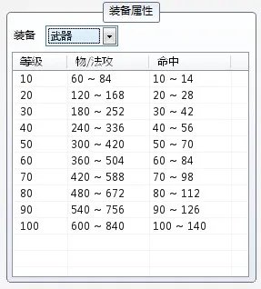 QQ仙灵全部装备国标值与上限值数值查询