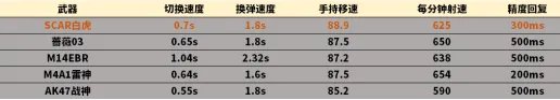 CFSCARLight白虎强度测评