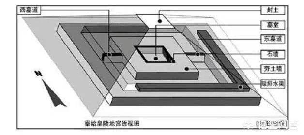 秦始皇的墓在哪里？