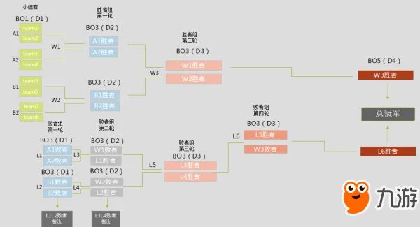 2018LOL德玛西亚杯夏季赛赛程时间表 2018德玛西亚杯参赛队伍