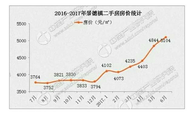 景德镇房价?