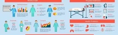 生病买药广州哪里最好？