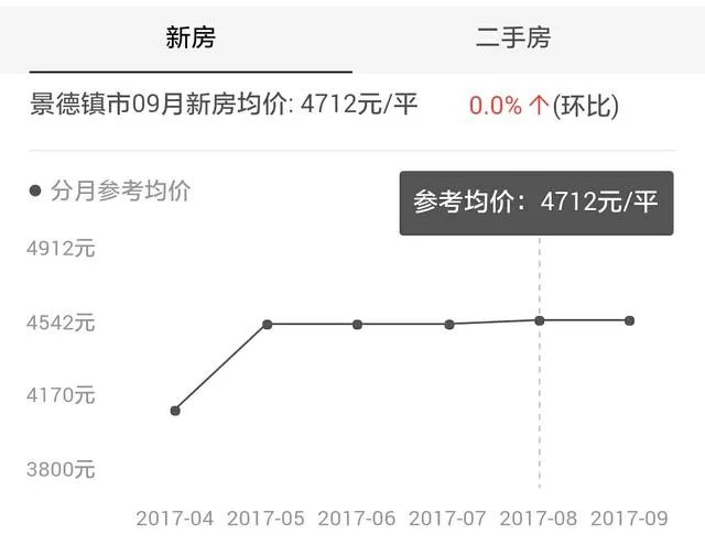 景德镇房价？