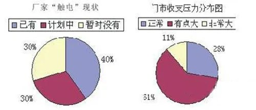 什么是附加值 不同附加值寓意