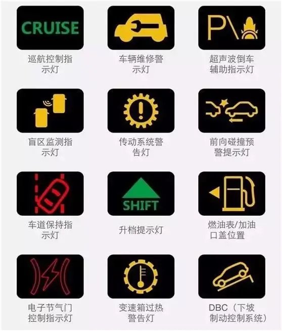 汽车仪表台上各种指示灯的含义(图解)