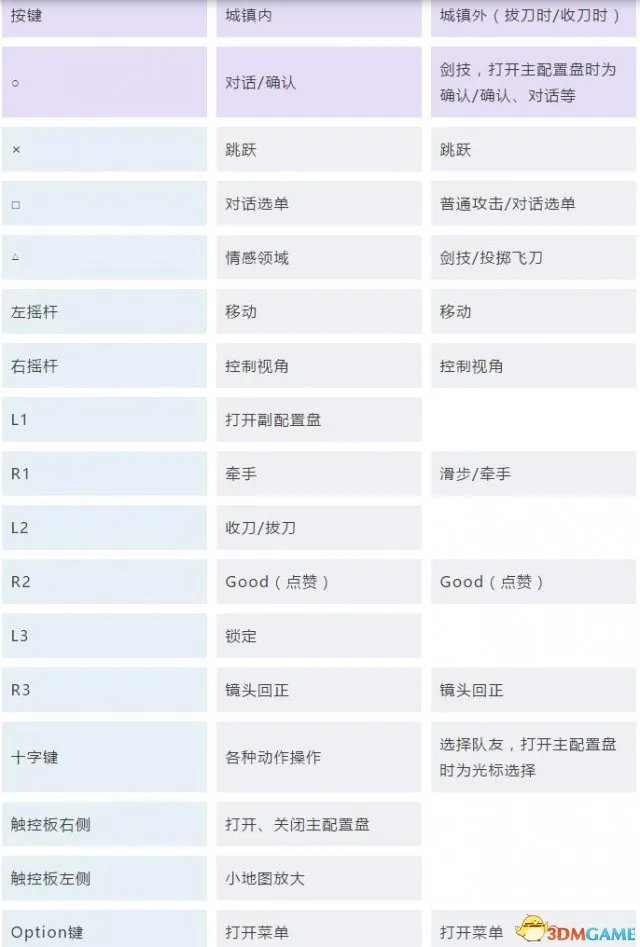 《刀剑神域:虚空幻界》图文攻略 全剧情流程白金攻略