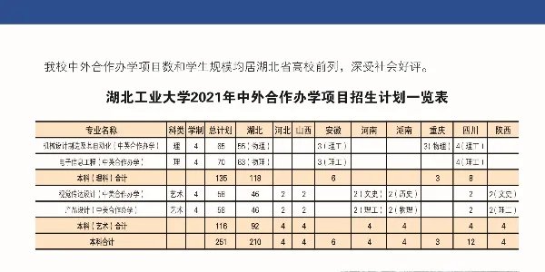 中外合作办学学费一般多少？