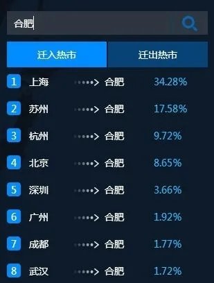 百度迁徙怎么用?