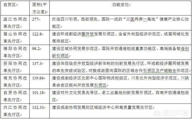 有人了解四川自贸区吗?自贸区的建立对你的生活有什么影响?