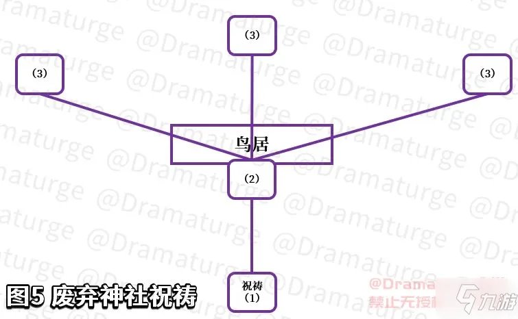 原神神樱大祓任务攻略大全