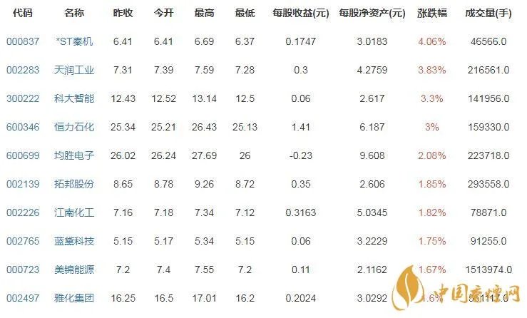 机器人板块股票有哪些 机器人概念股票一览表