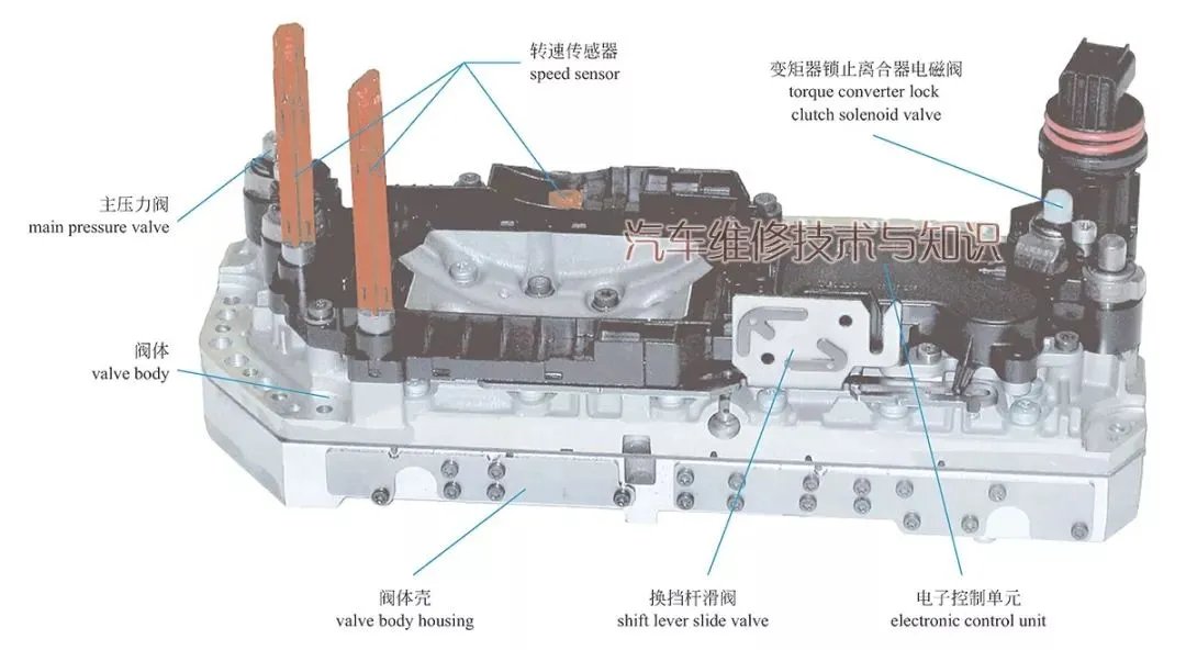 无级变速器的结构与工作原理(图解)