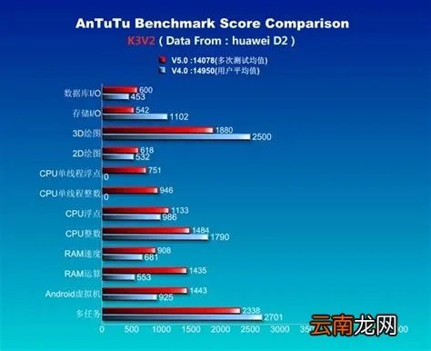海思k3v2e，海思K3V2E与K3V2有什么不同？