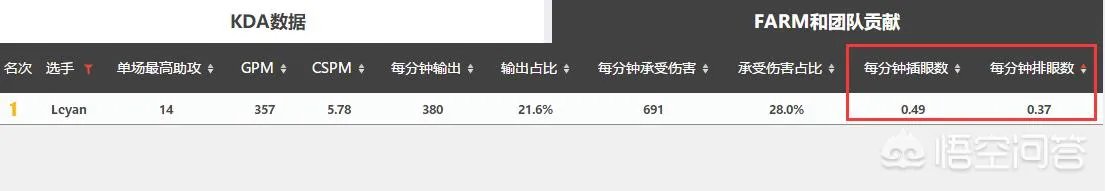 RNG首局击败了IG，LoveZrr团战打崩了Theshy，你怎么看？