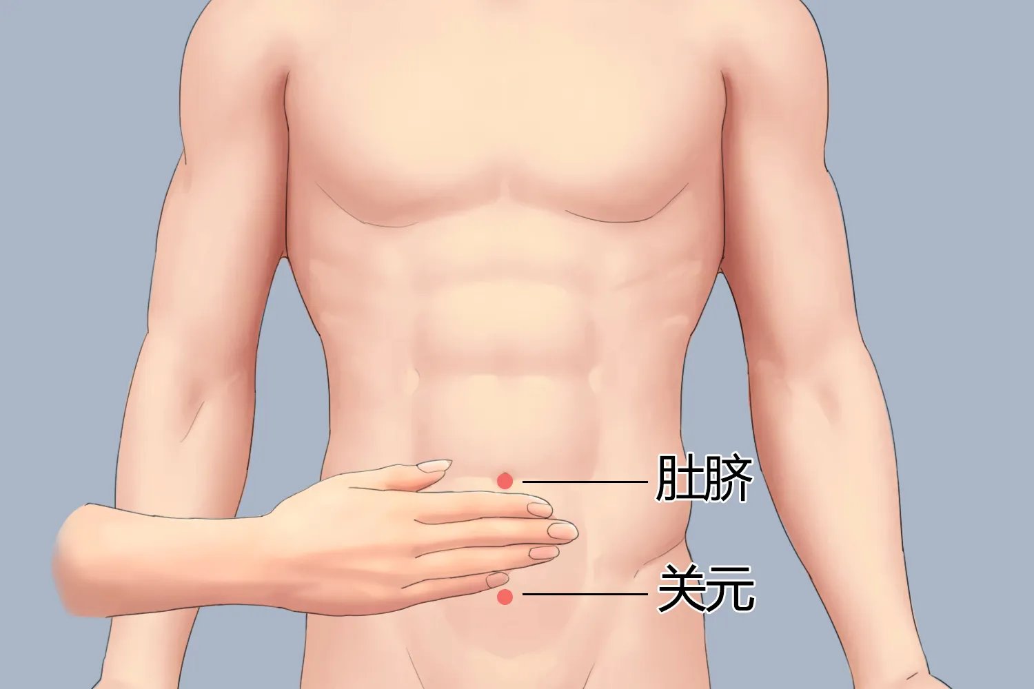 关元的准确位置图