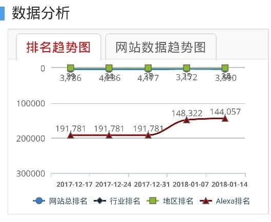 西安市政府网站官网