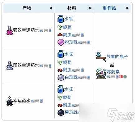 《泰拉瑞亚》幸运药水效果介绍