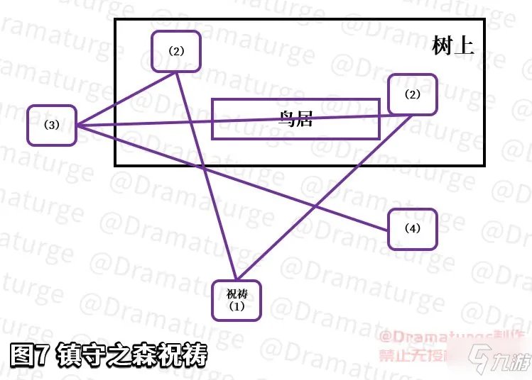 原神神樱大祓任务攻略大全