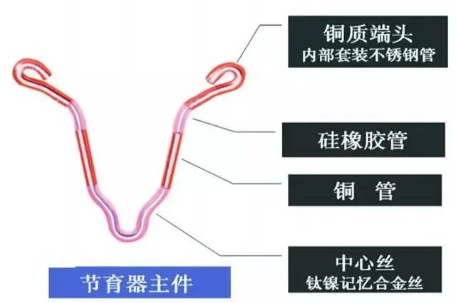 vcu记忆型宫内节育器图片