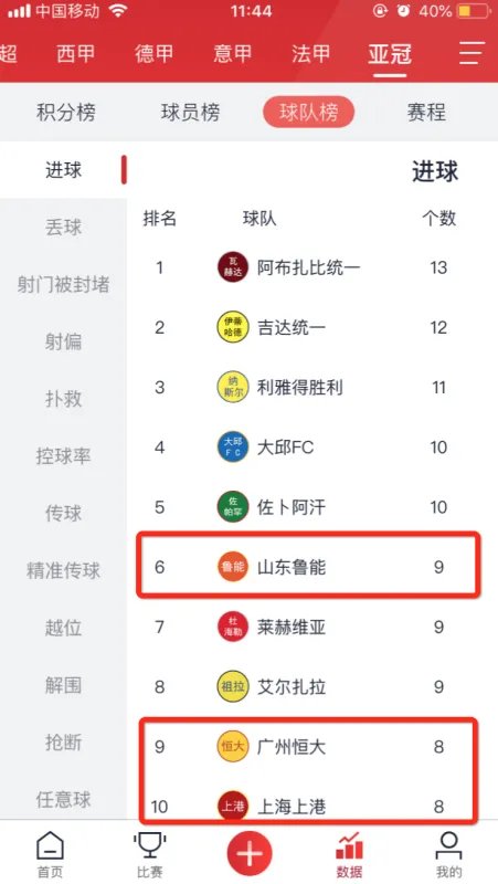中超积分榜2019最新排名榜 这是中超预备队的积分榜