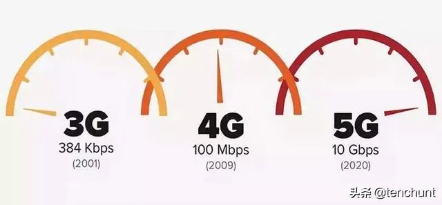 5g网络需要换手机吗