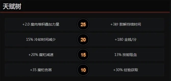 《DOTA2》屠夫玩法攻略