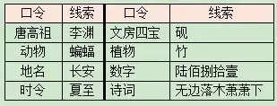 《梦幻西游》石猴授徒副本攻略