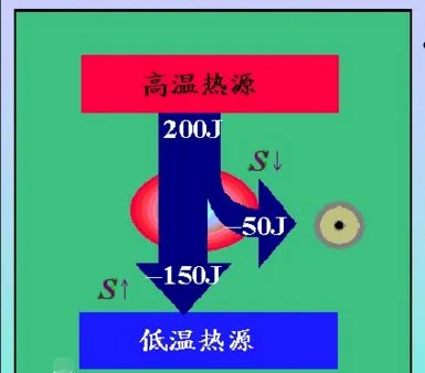 熵是什么意思啊?