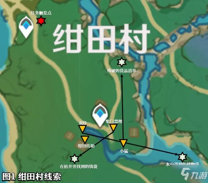 原神神樱大祓任务攻略大全