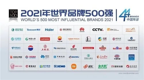 2021 年世界品牌 500 强揭晓 联想连续17年上榜